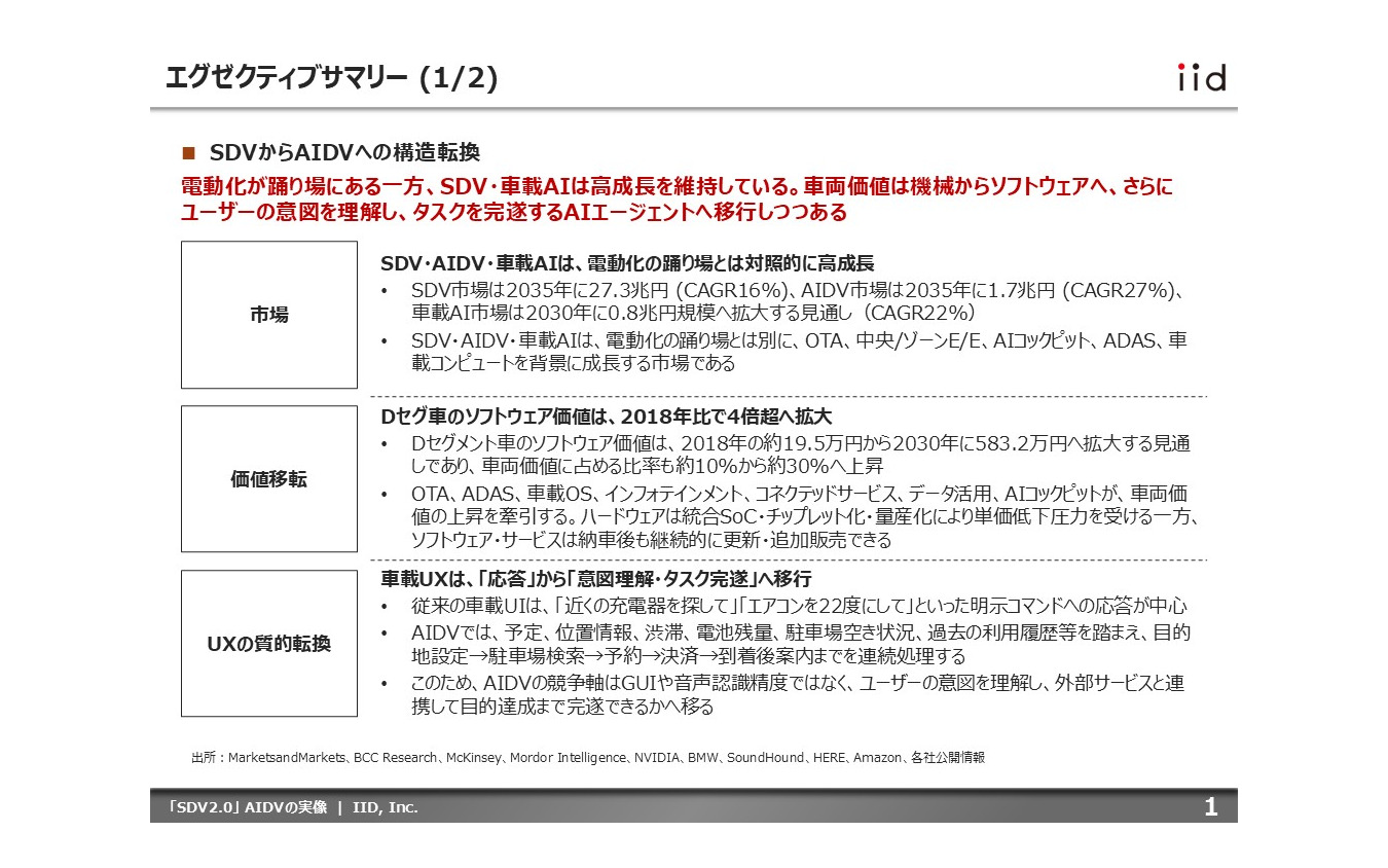 【調査レポート】「SDV2.0」AIDVの実像～先読み型AIエージェントが変える車内UX・収益構造・競争構造～