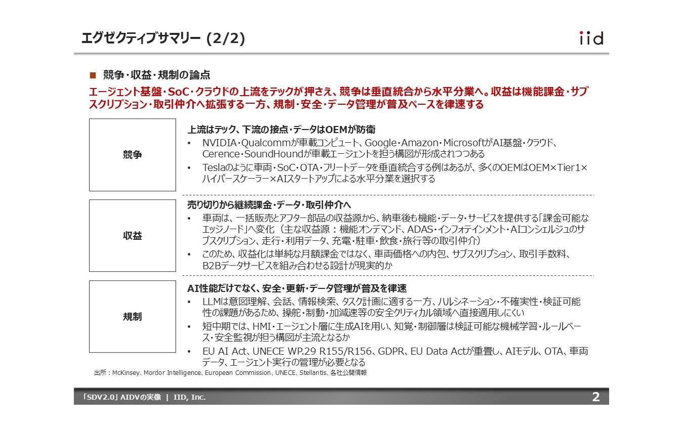 【調査レポート】「SDV2.0」AIDVの実像～先読み型AIエージェントが変える車内UX・収益構造・競争構造～