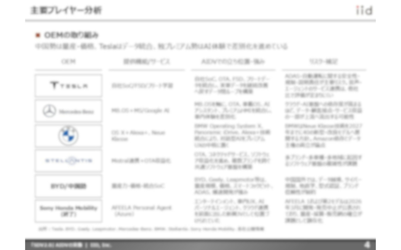 【調査レポート】「SDV2.0」AIDVの実像～先読み型AIエージェントが変える車内UX・収益構造・競争構造～