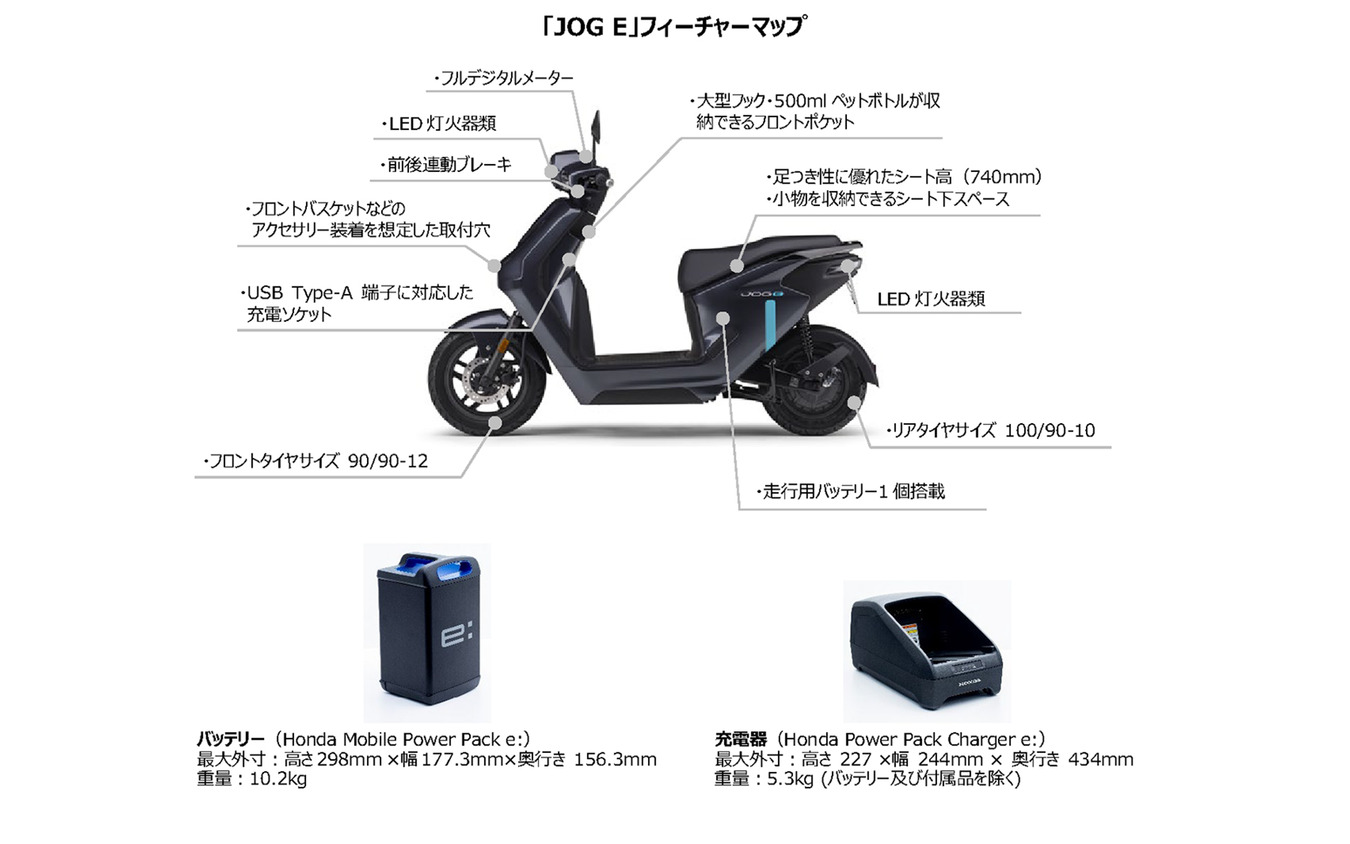 ヤマハ JOG Eのフィーチャーマップ