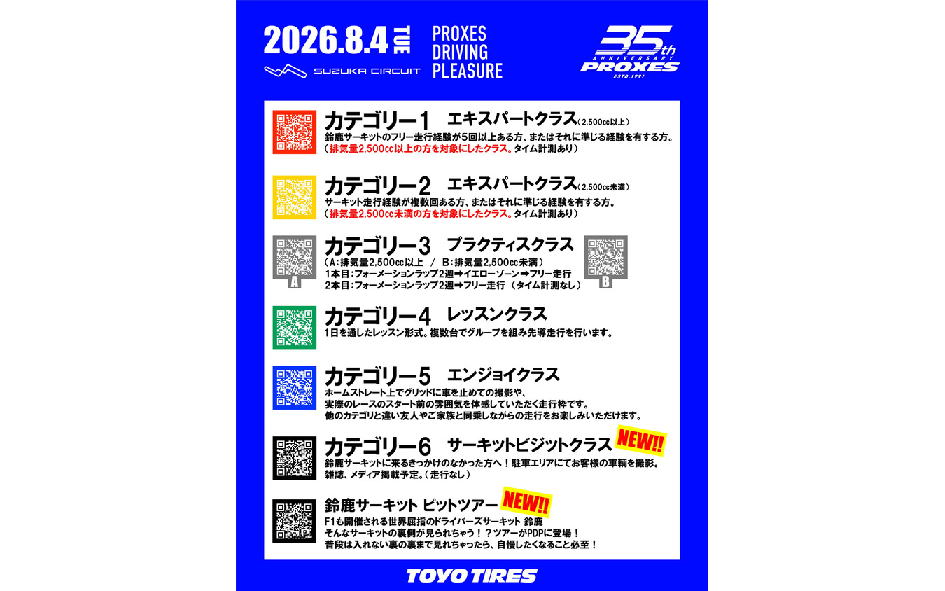 参加カテゴリーは6種類が設定されている