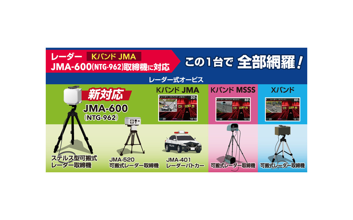 新型取締機JMA-600に対応したレーザー式オービス対応セーフティレーダー『AR-126A』
