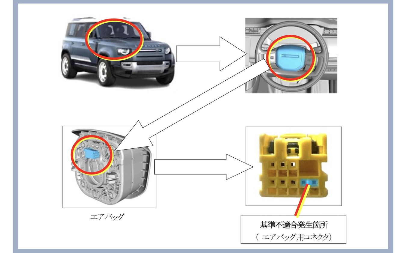 改善箇所