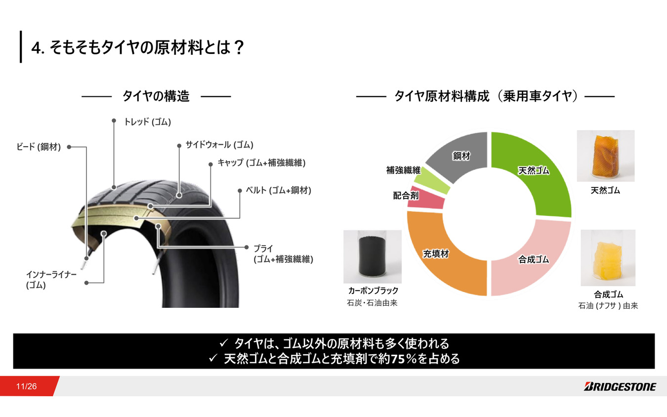タイヤの基本構造と構成物