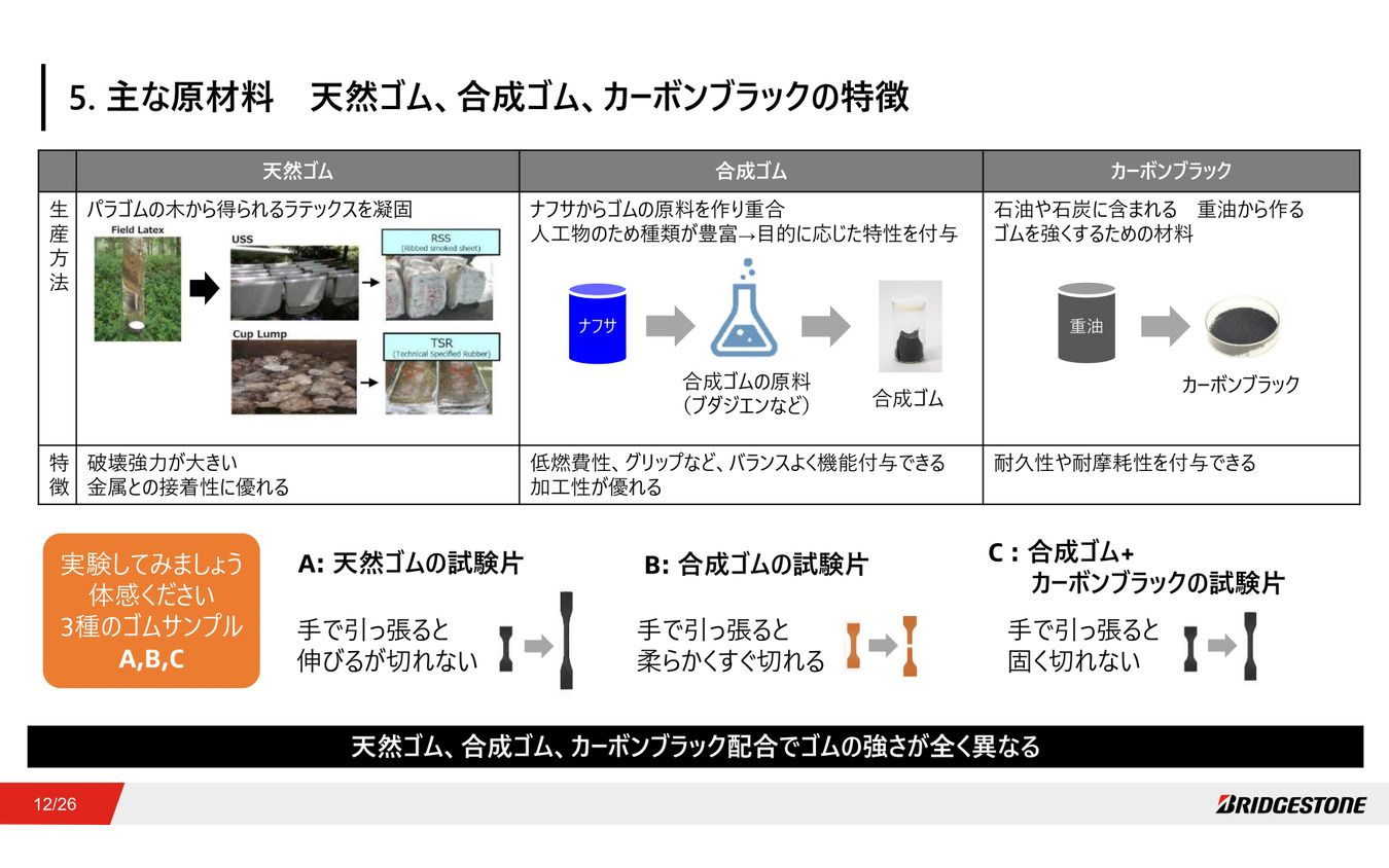 タイヤの主原料