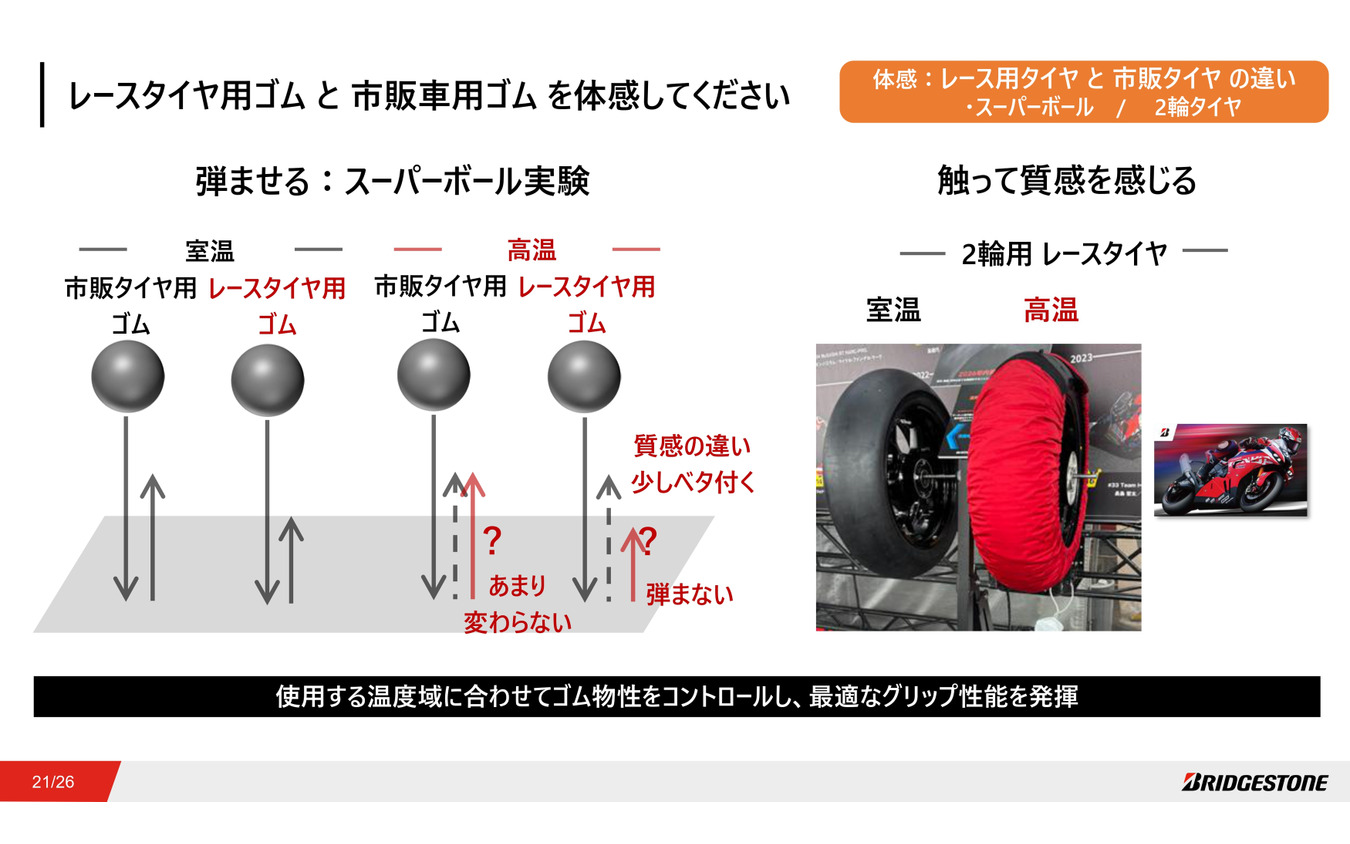 ゴムの違いによる徳性差