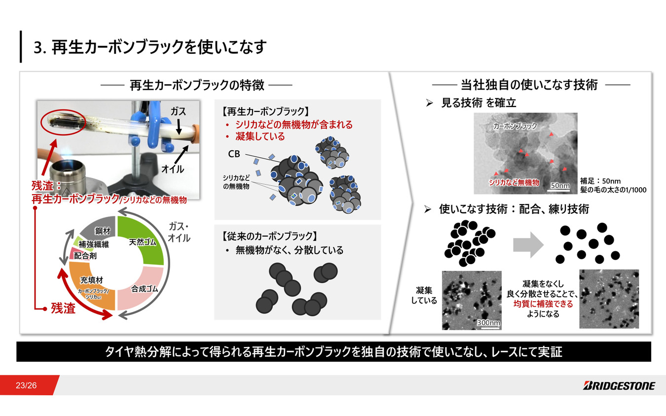 再生カーボンの研究