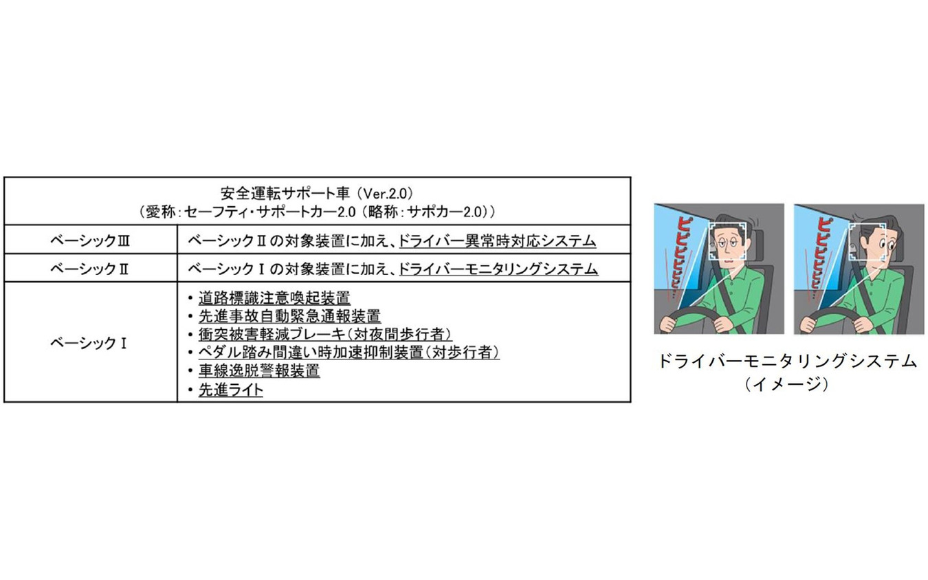 「サポカー2.0」のコンセプト