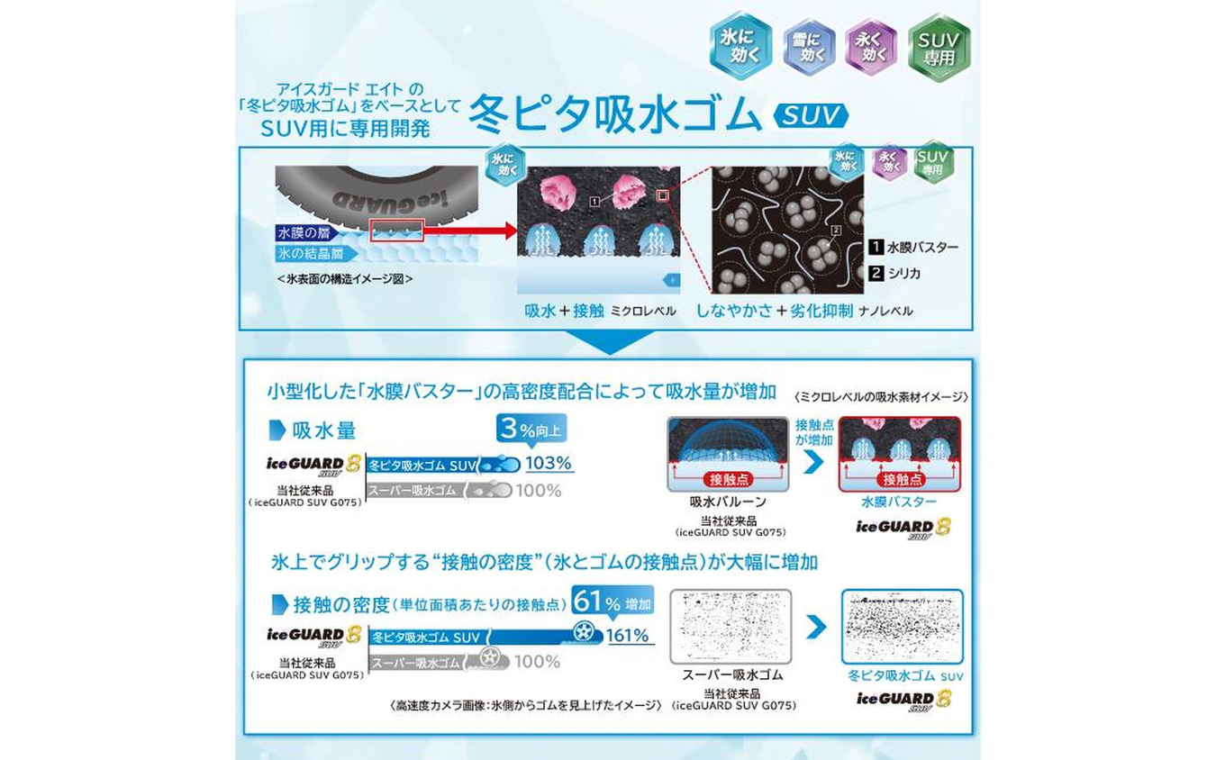 SUV専用コンパウンド
