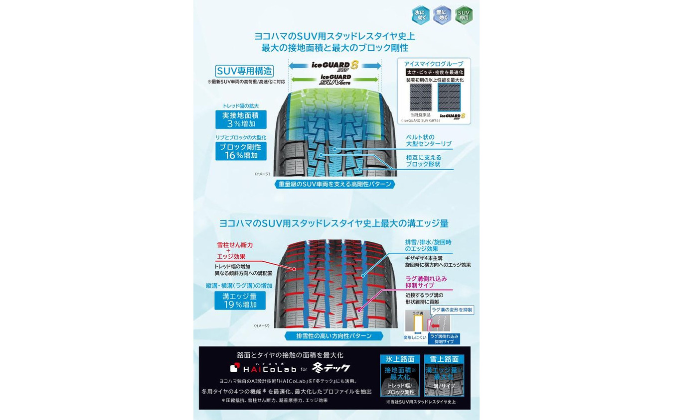 SUV専用トレッドパターン
