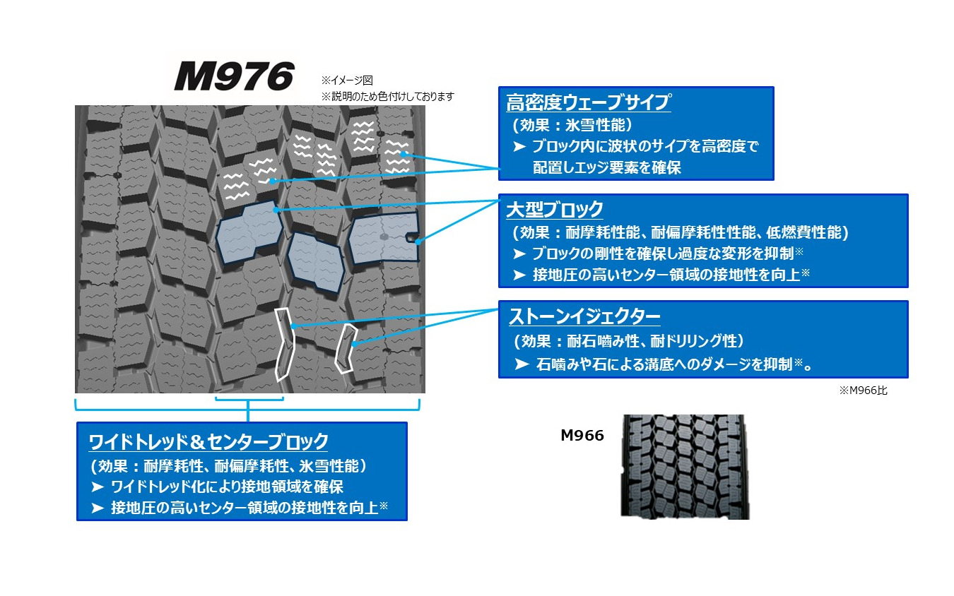 パターン設計