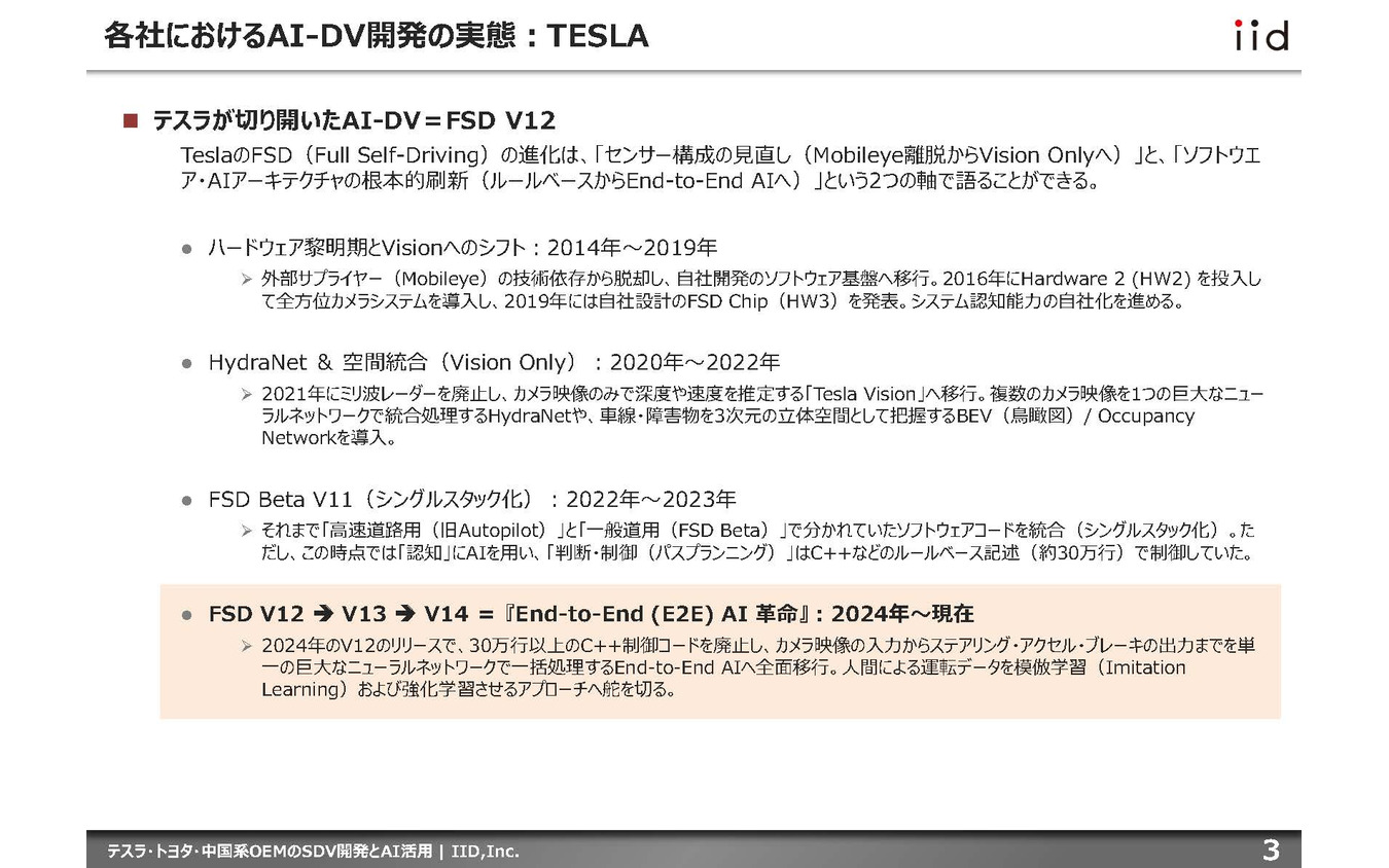 【調査レポート】テスラ・トヨタ・中国系OEMのSDV開発とAI活用～AI-DVをリードする先進企業の最前線～