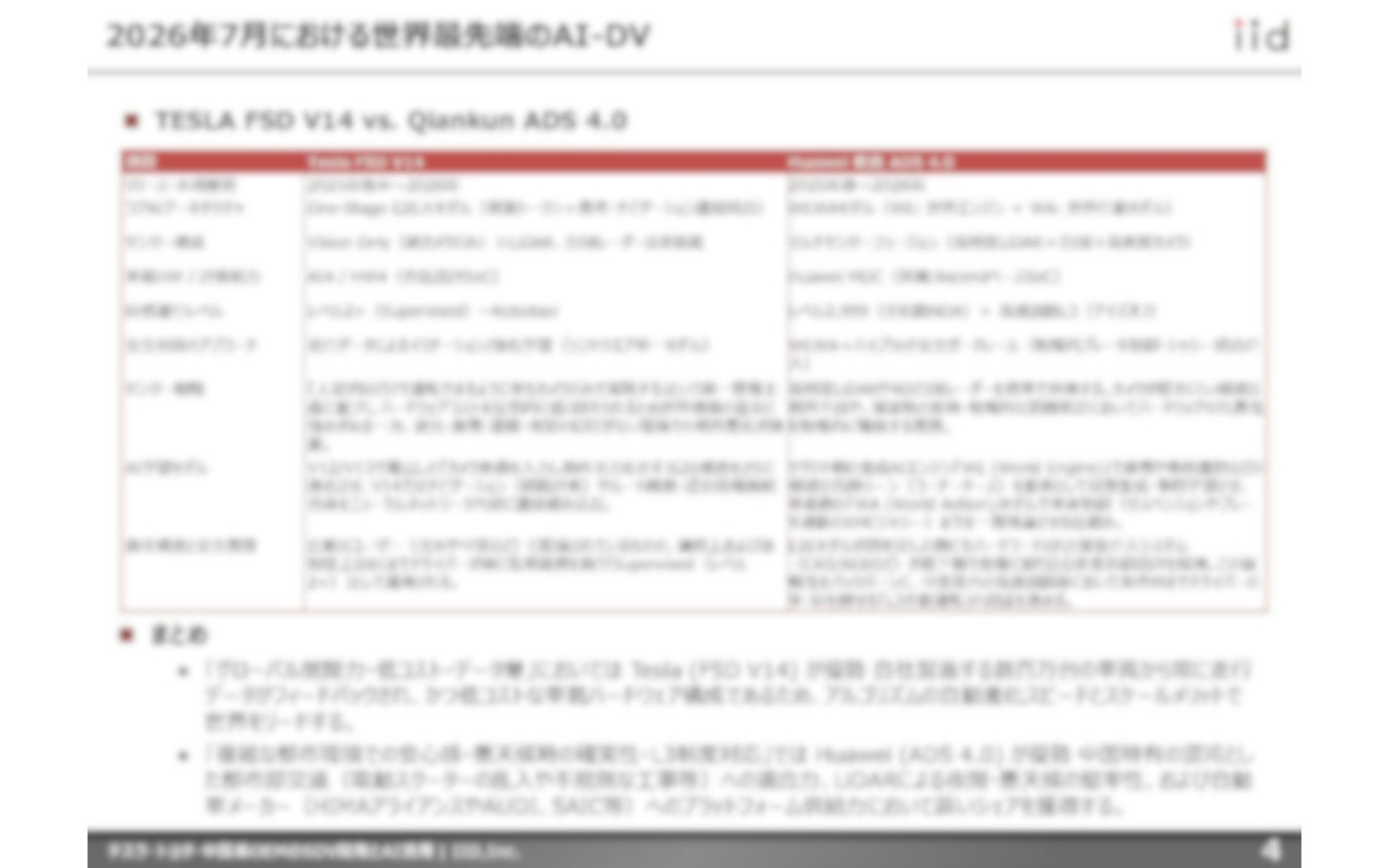 【調査レポート】テスラ・トヨタ・中国系OEMのSDV開発とAI活用～AI-DVをリードする先進企業の最前線～