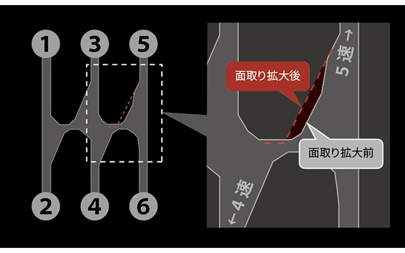 シフト操作性向上イメージ