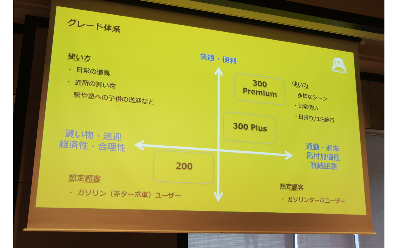 BYD ラッコのグレード体系