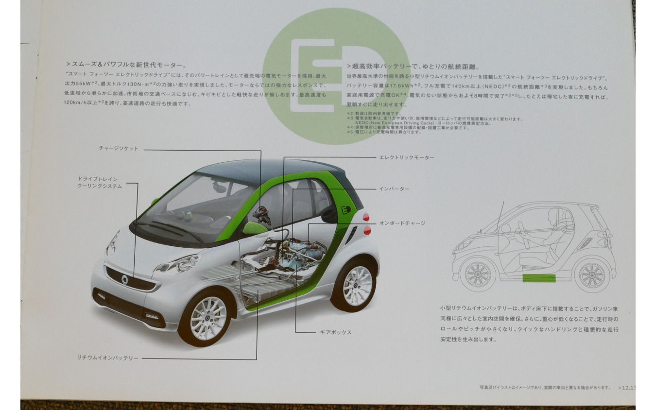 スマート フォーツー エレクトリックドライブ 当時のカタログ