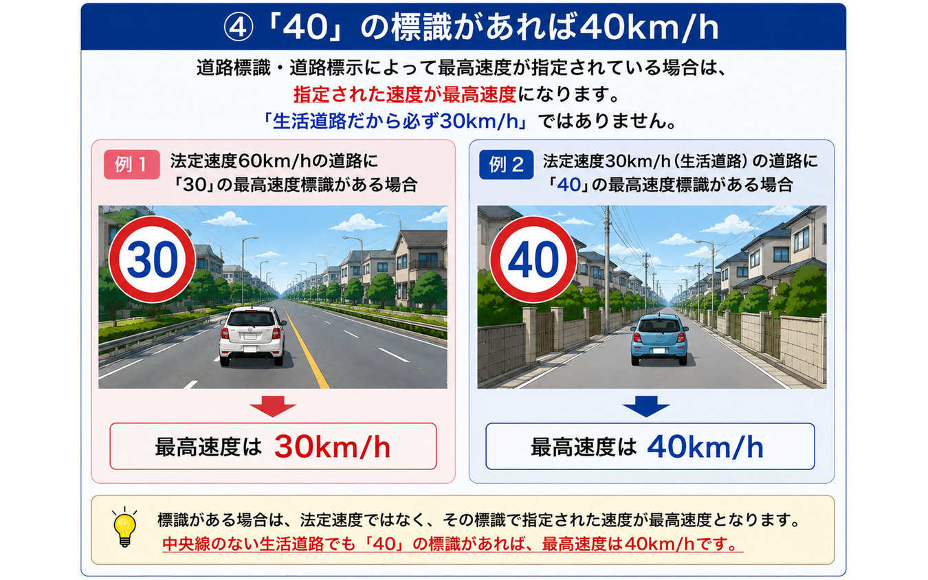 「40」の標識があれば40km/h