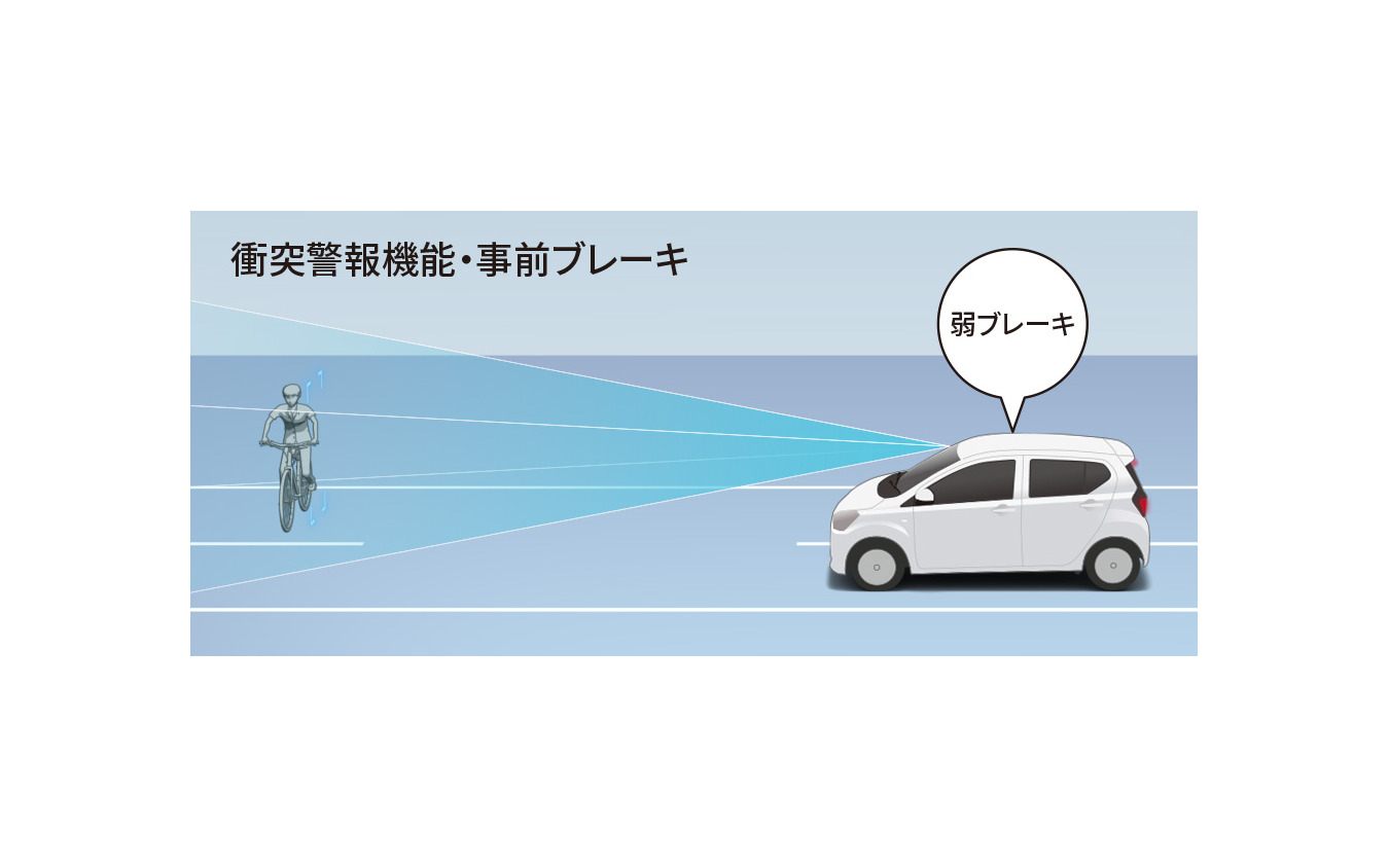 スマートアシスト 衝突警報機能（対車両・対歩行者［昼夜］）（作動イメージ）