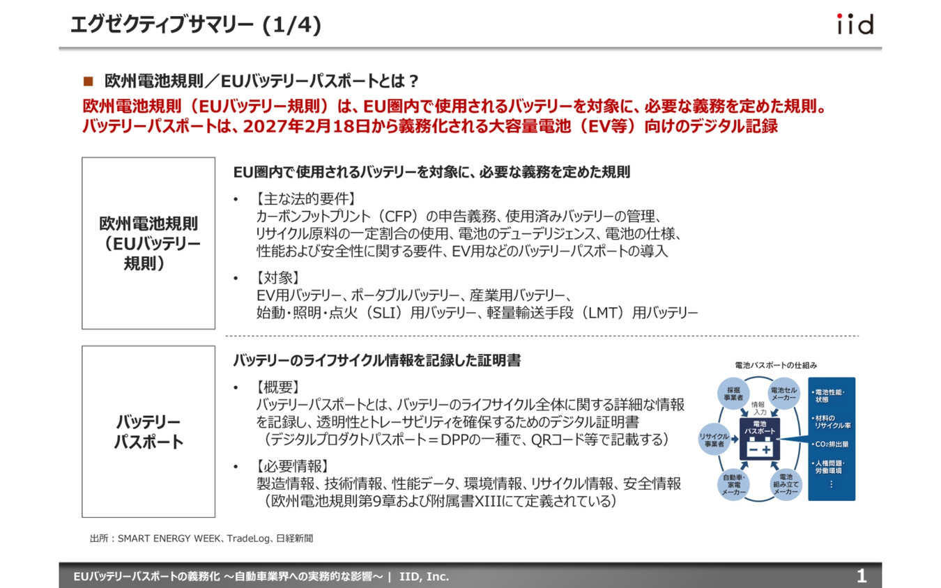 【調査レポート】EUバッテリーパスポートの義務化～自動車業界への実務的な影響～
