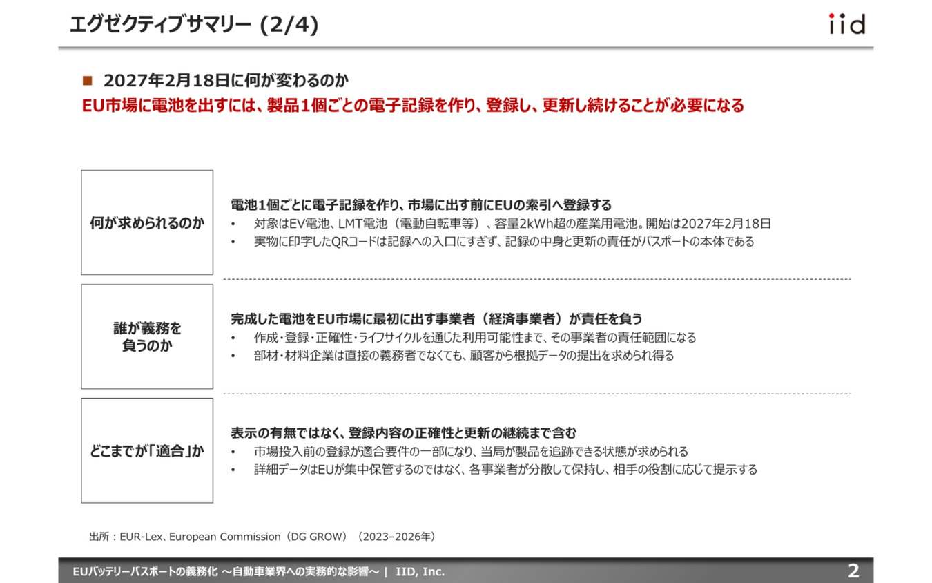 【調査レポート】EUバッテリーパスポートの義務化～自動車業界への実務的な影響～