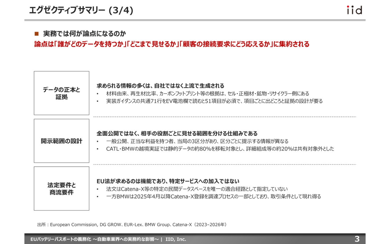 【調査レポート】EUバッテリーパスポートの義務化～自動車業界への実務的な影響～