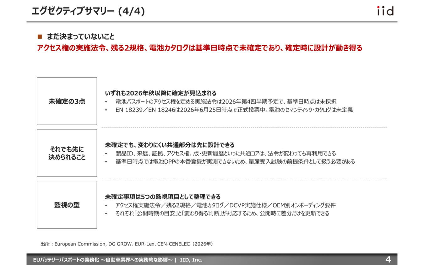 【調査レポート】EUバッテリーパスポートの義務化～自動車業界への実務的な影響～