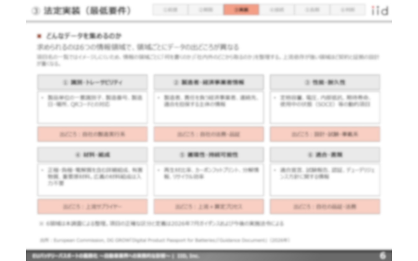 【調査レポート】EUバッテリーパスポートの義務化～自動車業界への実務的な影響～