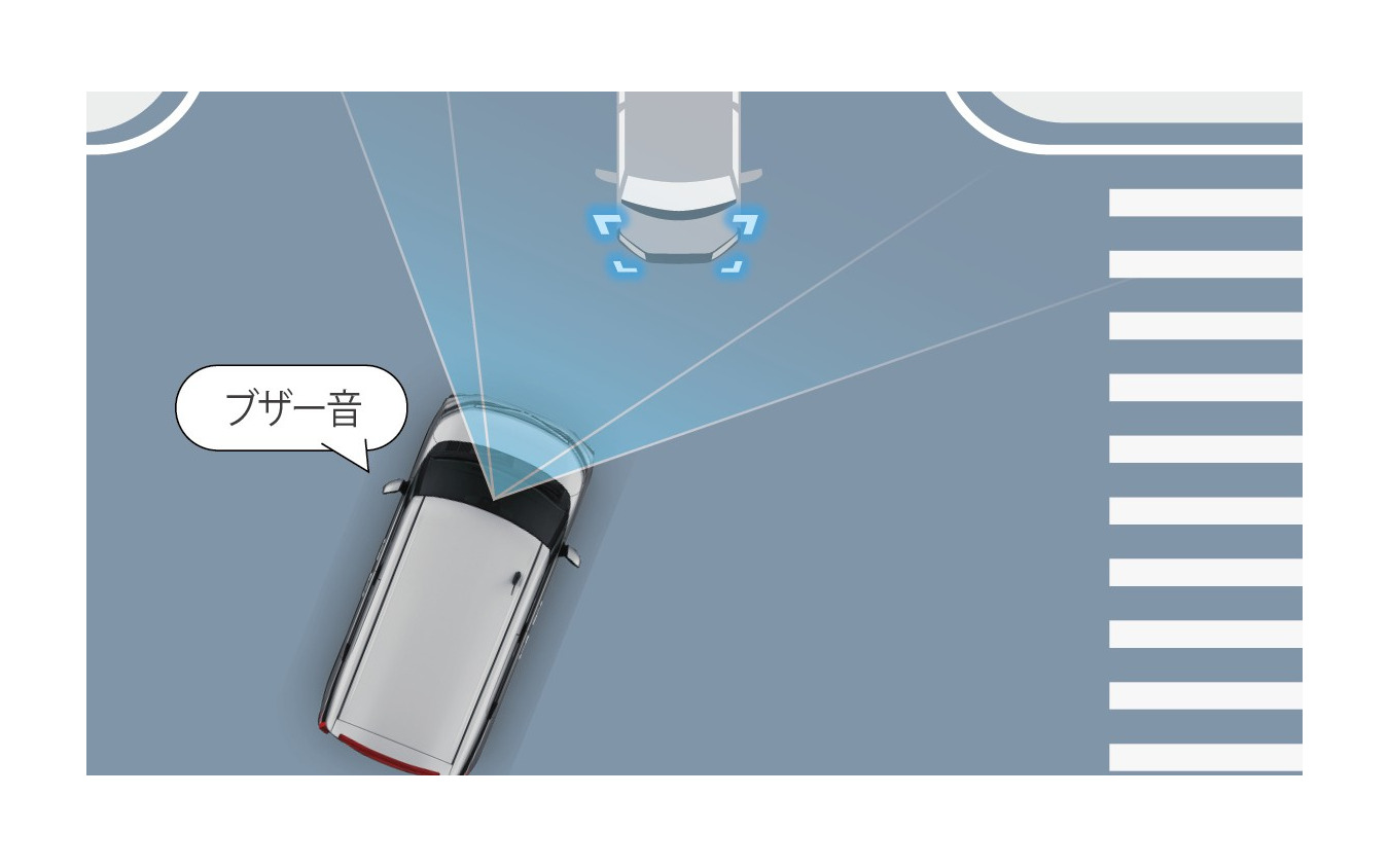 “スマートアシスト” ： 交差点右折時の対向直進車検知機能（作動イメージ）