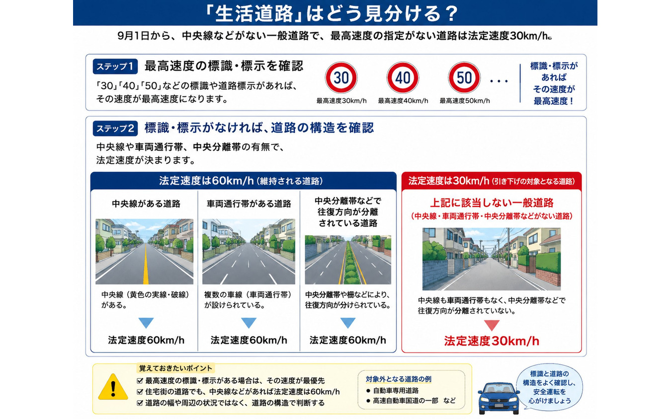 「生活道路」はどう見分ける？