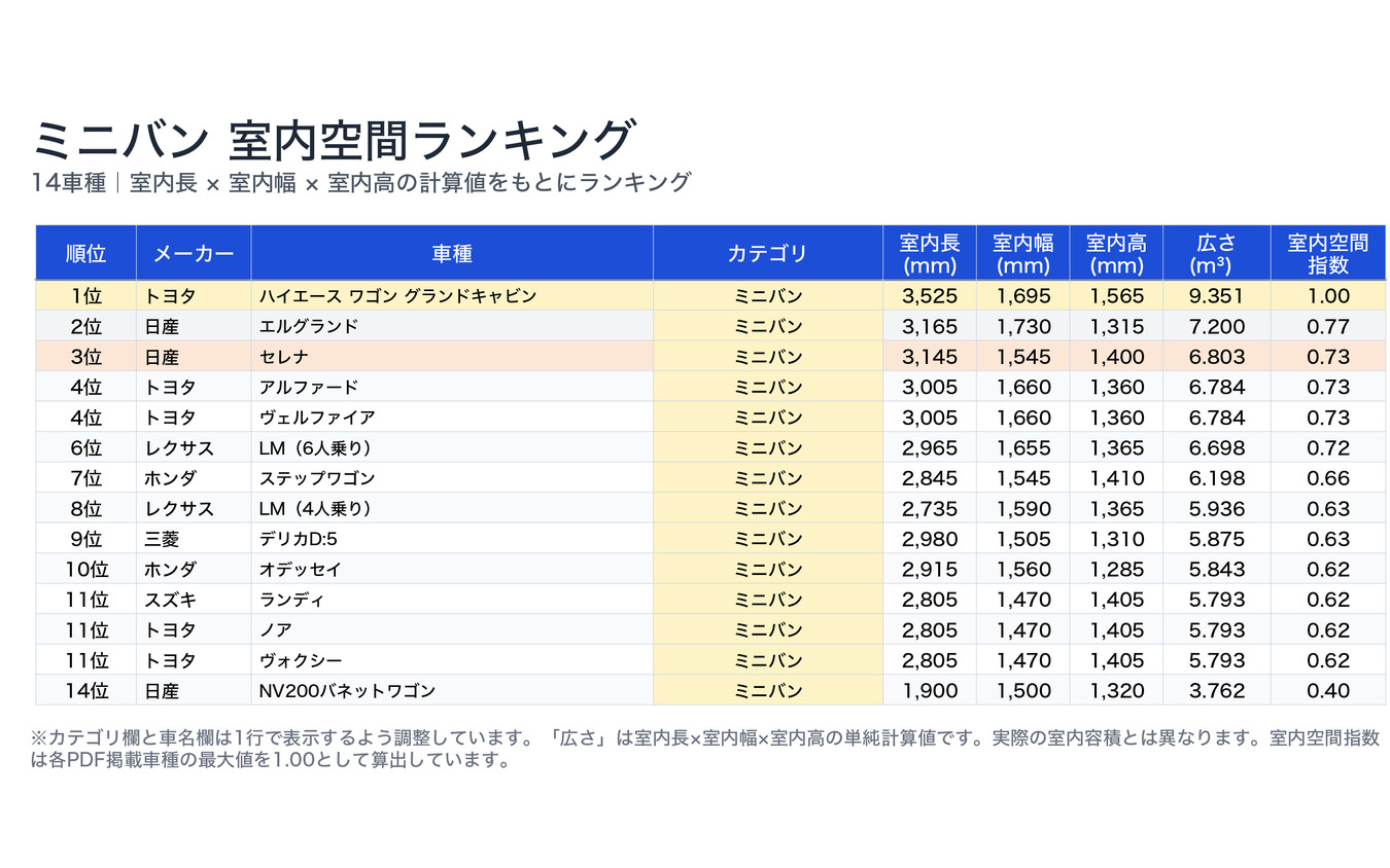 ミニバン総合ランキング