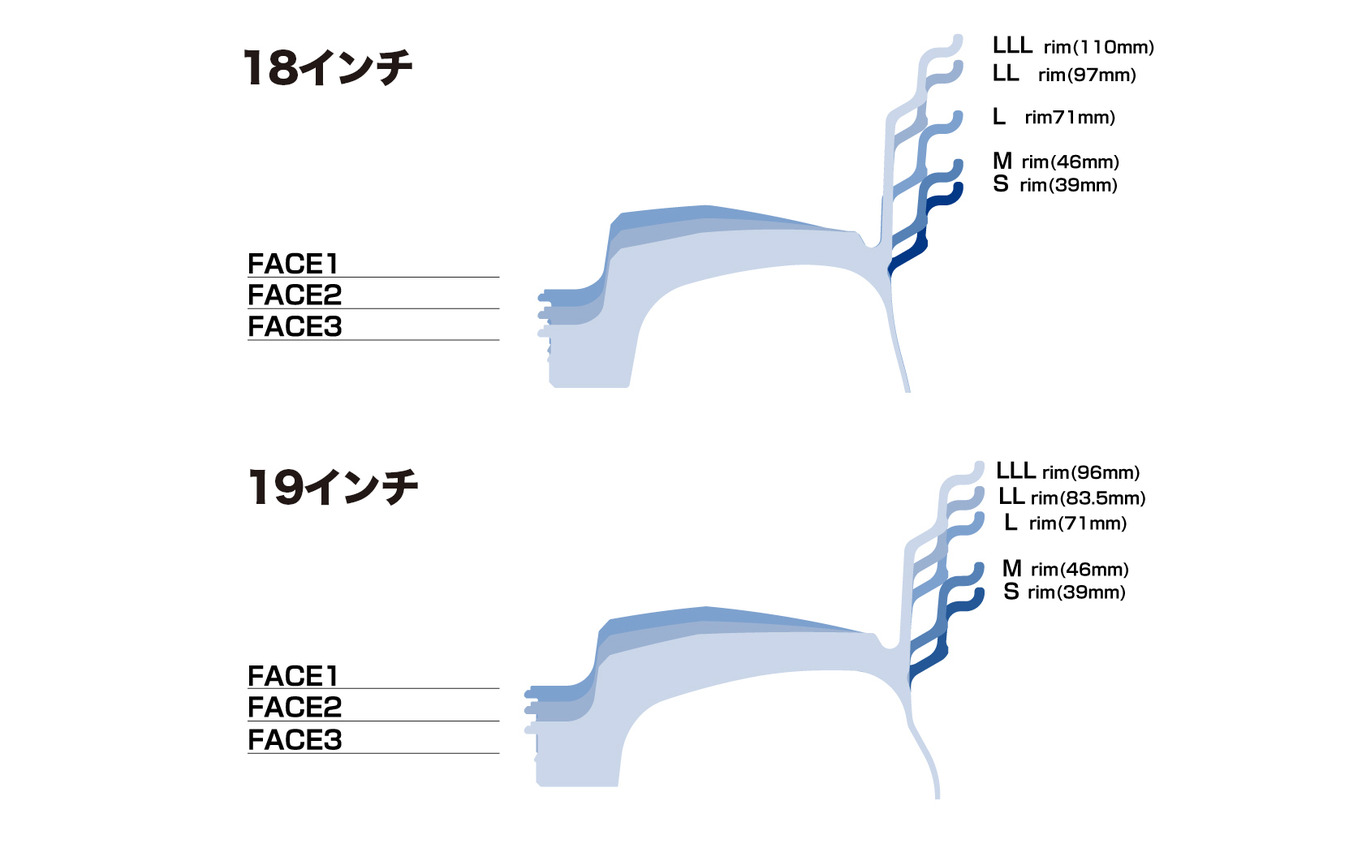 リムは18インチ／19インチ共にFACE1～3の設定がある