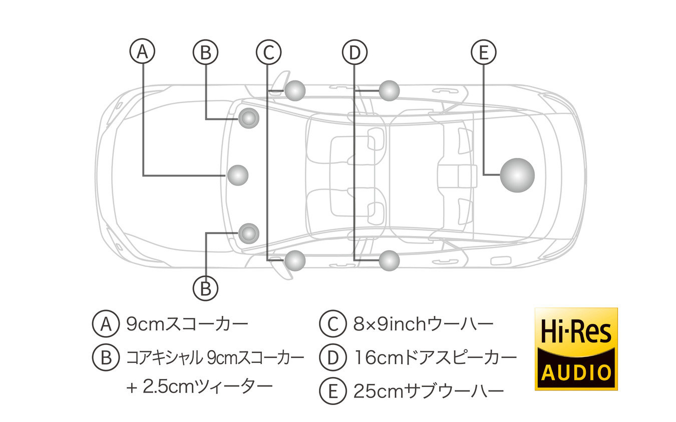トヨタ クラウン クロスオーバー改良新型