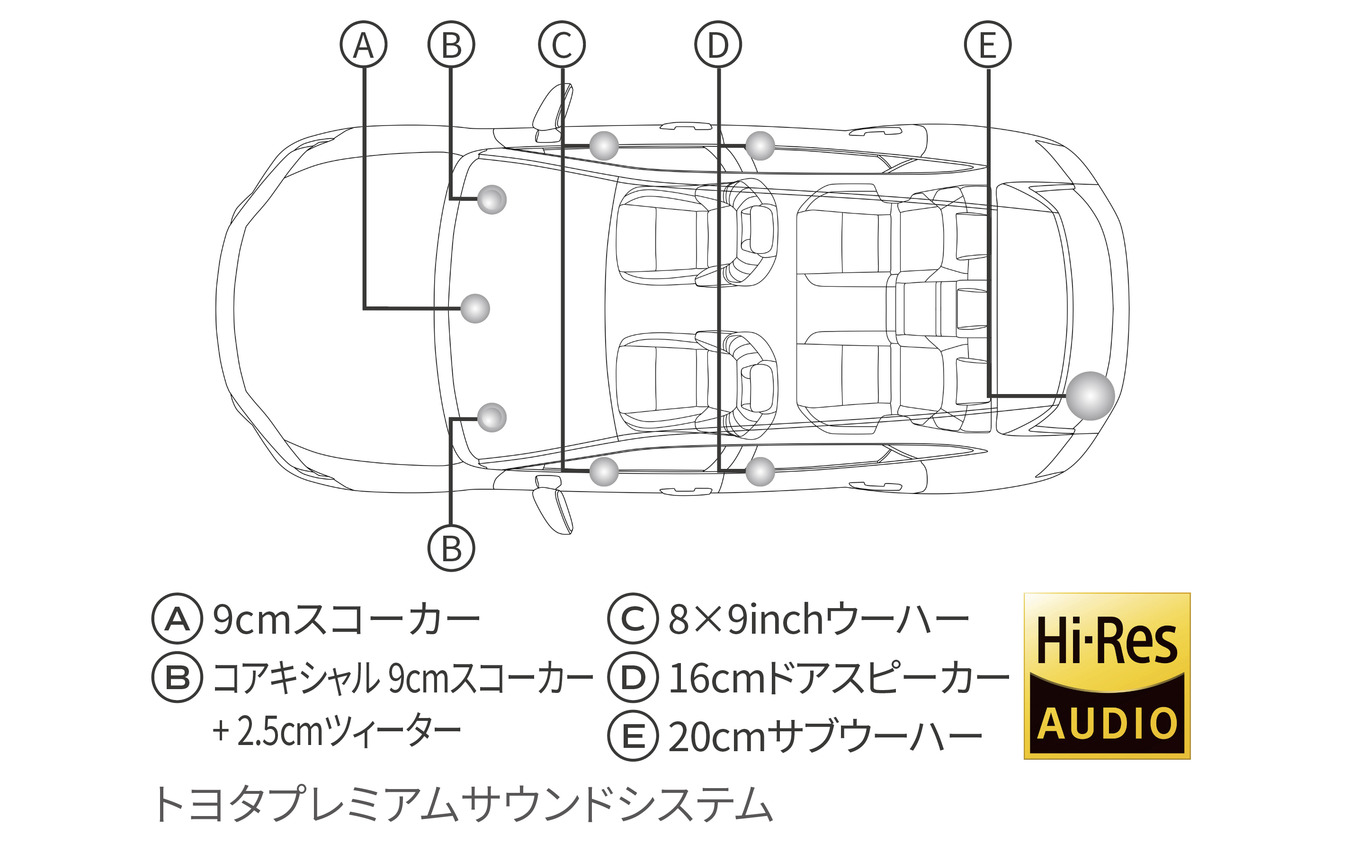 トヨタ クラウン スポーツ 改良新型