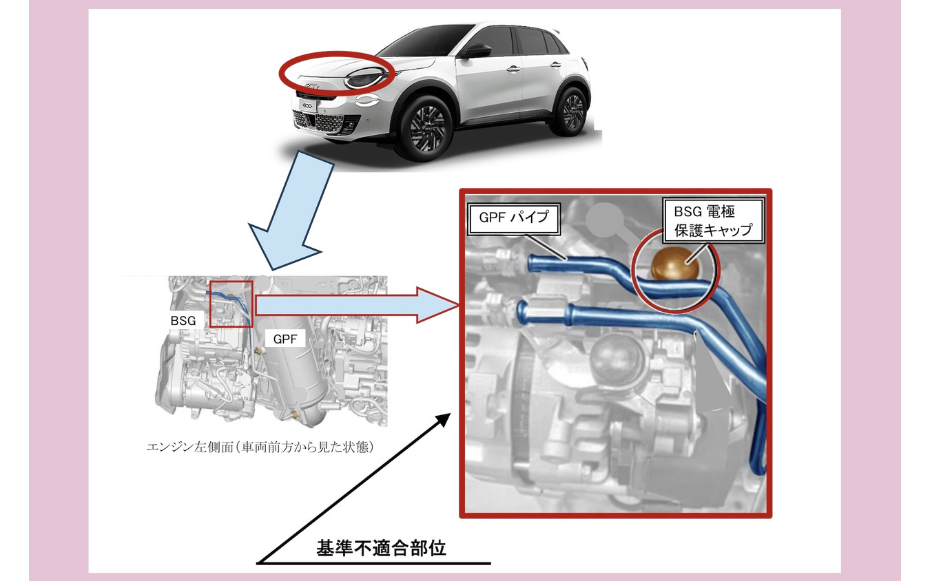 改善箇所