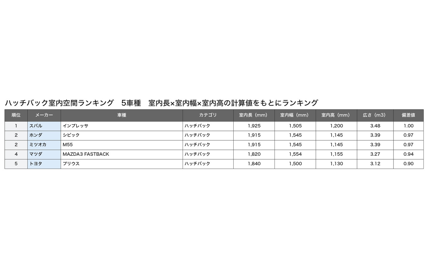 ハッチバック総合ランキング