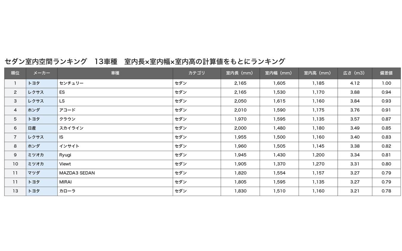 セダン総合ランキング