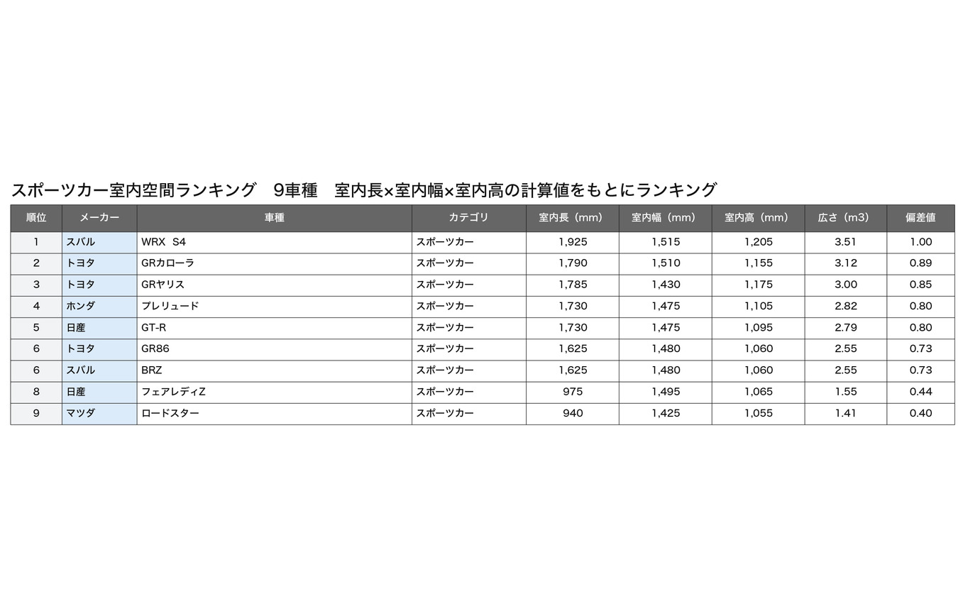 スポーツカー総合ランキング