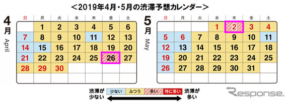 ゴールデンウィーク 渋滞予想 首都高のピークは5月2日 Gw前日の4月26日も要注意 レスポンス Response Jp