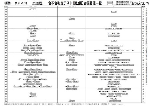 大塚 偏差 値 2020 四谷