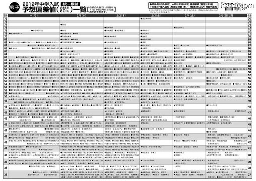 人気のダウンロード トヨタ学園 偏差値 人気のある画像を投稿する