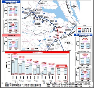 つくば市から成田市まで40分短縮 圏央道神崎ic 大栄jctの開通効果 レスポンス Response Jp つくば市から成田市まで40分短縮 圏央道神崎ic 大栄jctの開通効果 レスポンス Response Jp