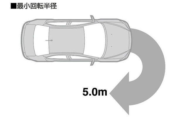 三菱 ギャランフォルティス 発表 最小回転半径5mの理由 レスポンス Response Jp 三菱 ギャランフォルティス 発表 最小回転半径5mの理由 レスポンス Response Jp