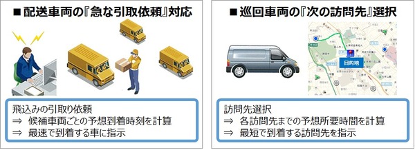 パイオニア、クラウド型運行管理サービス「ビークルアシスト」に時間・距離APIを提供開始