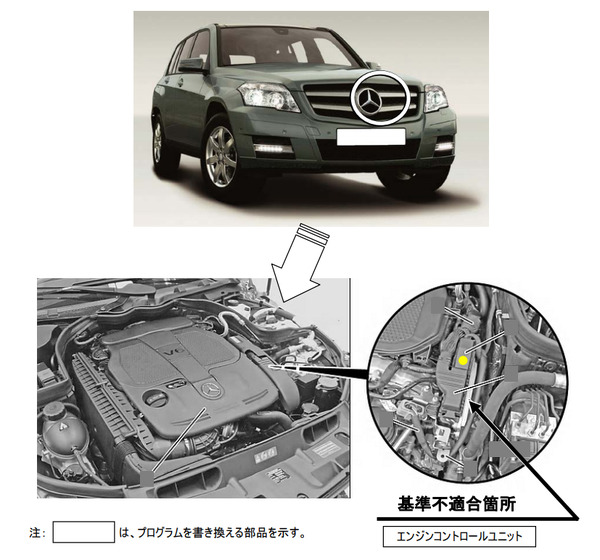 メルセデスベンツコントロールユニット 外国自動車用パーツ (新品、未