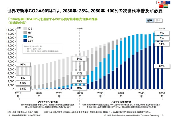 人気を誇る 2025年の電気自動車市場予測 - Genspark 科学+技術