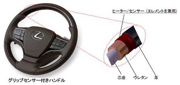 電磁波ハンドル-