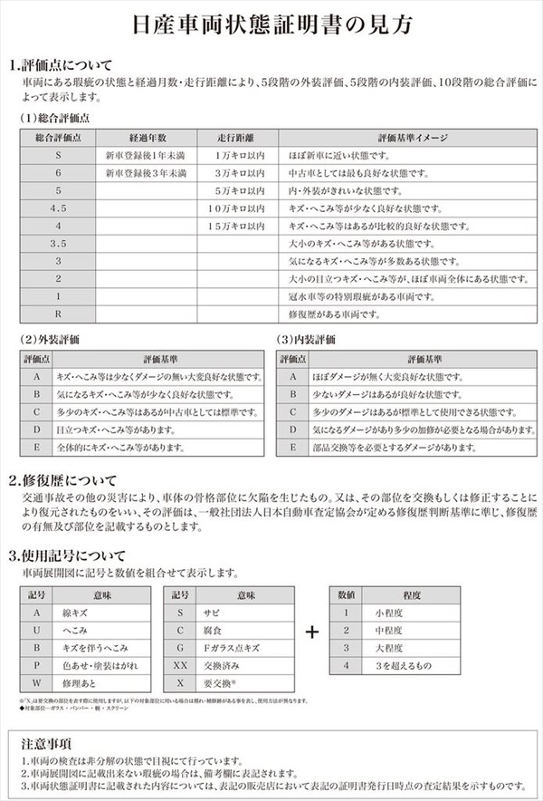 日産の中古車向け車両状態評価制度 公取協の監修基準を獲得 2枚目の写真 画像 レスポンス Response Jp 日産の中古車向け車両状態評価制度 公取協の監修基準を獲得 2枚目の写真 画像 レスポンス Response Jp