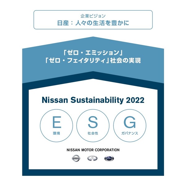 日産、プロパイロットを20車種に拡大へ…電動車は年間100万台販売目指す 2022年目標 レスポンス