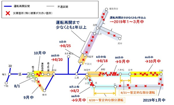 山陽本線 運行図表 平成10年頃 山陽本線 運行図表 平成10年頃 - メルカリ