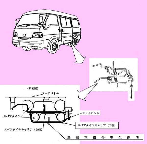 リコール スペアタイヤレス時代を先取り ボンゴなど レスポンス Response Jp リコール スペアタイヤレス時代を先取り ボンゴなど レスポンス Response Jp